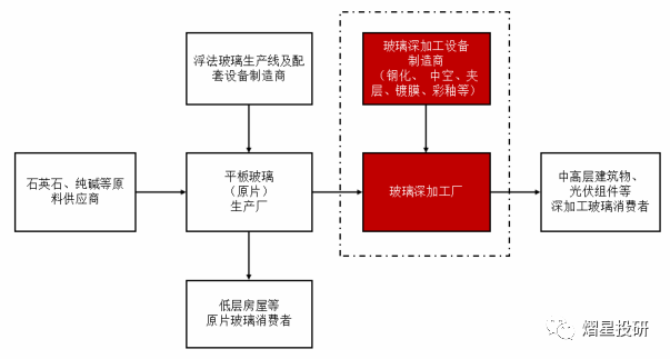 玻璃深加工1.png