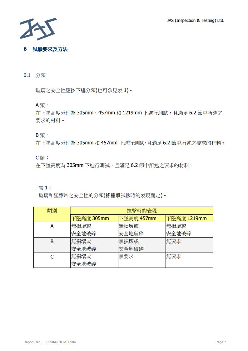 钢化玻璃英标检测报告7